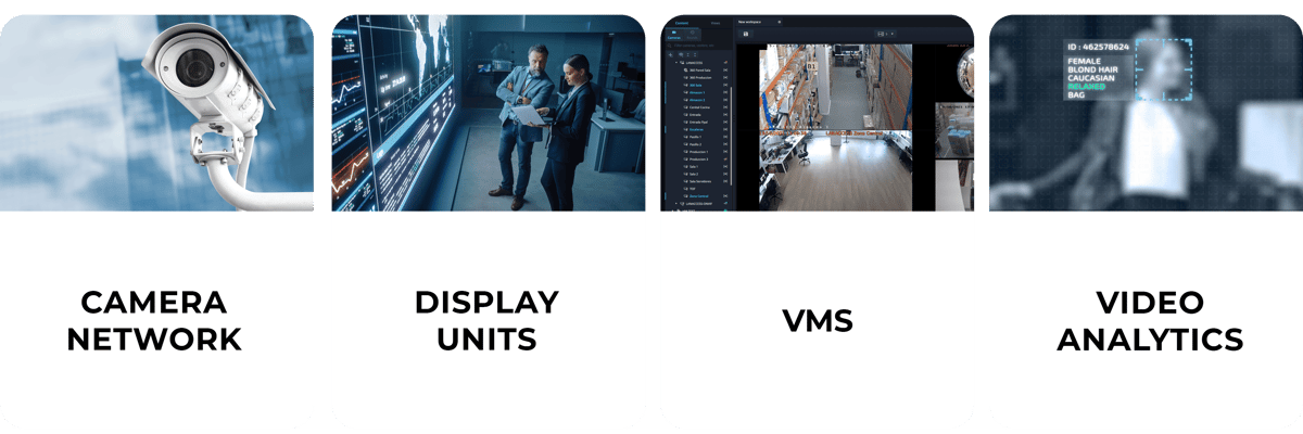 What Is A Video Surveillance System And How Does It Work 